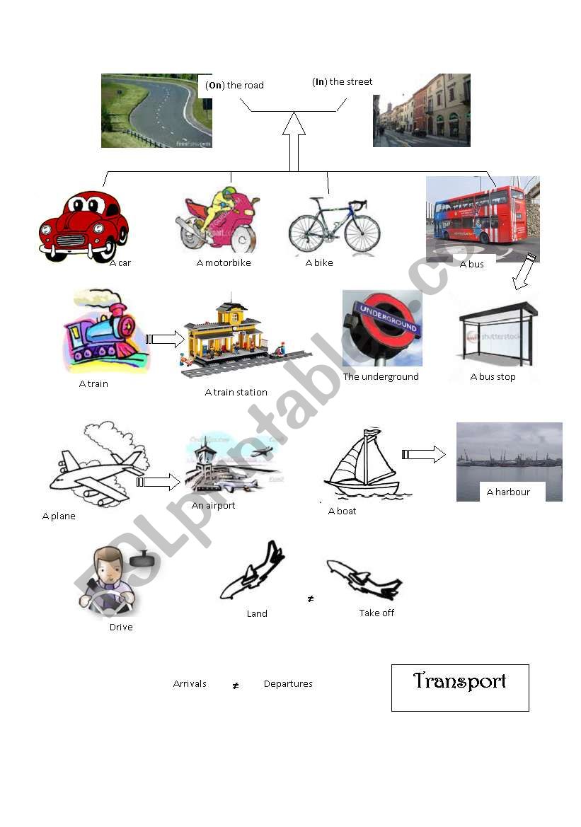 vocabulary transport worksheet