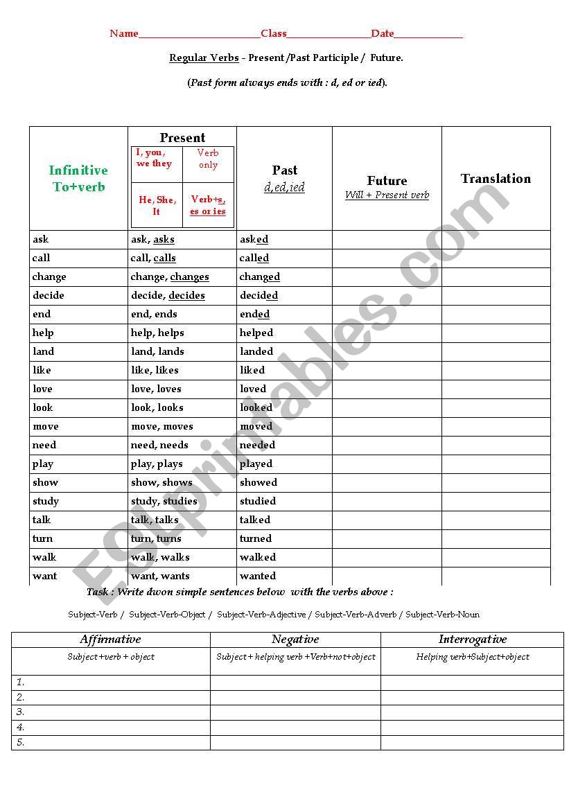 Present Past And Past Participle Chart Pdf