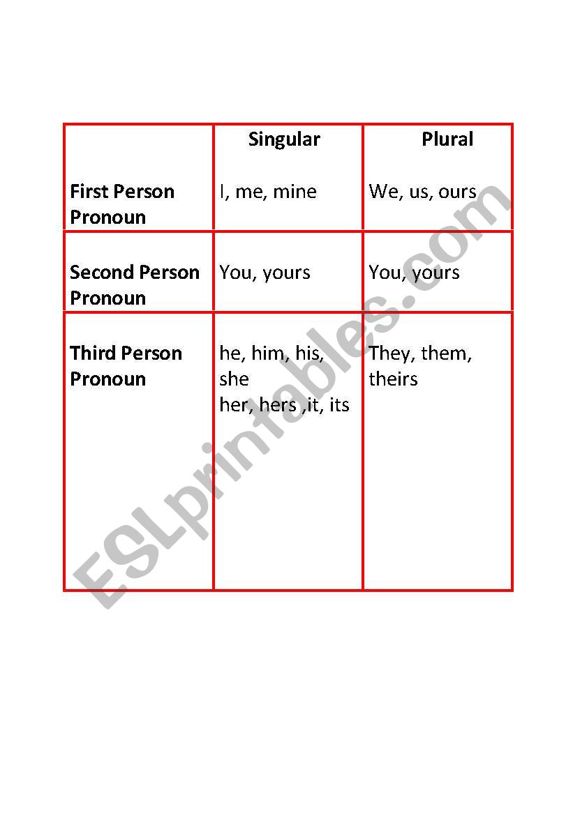 pronouns worksheet