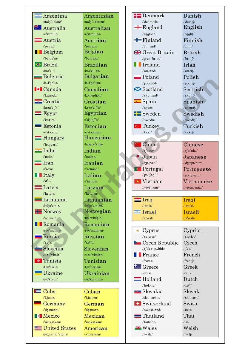 COUNTRIES and NATIONALITIES (bookmark)