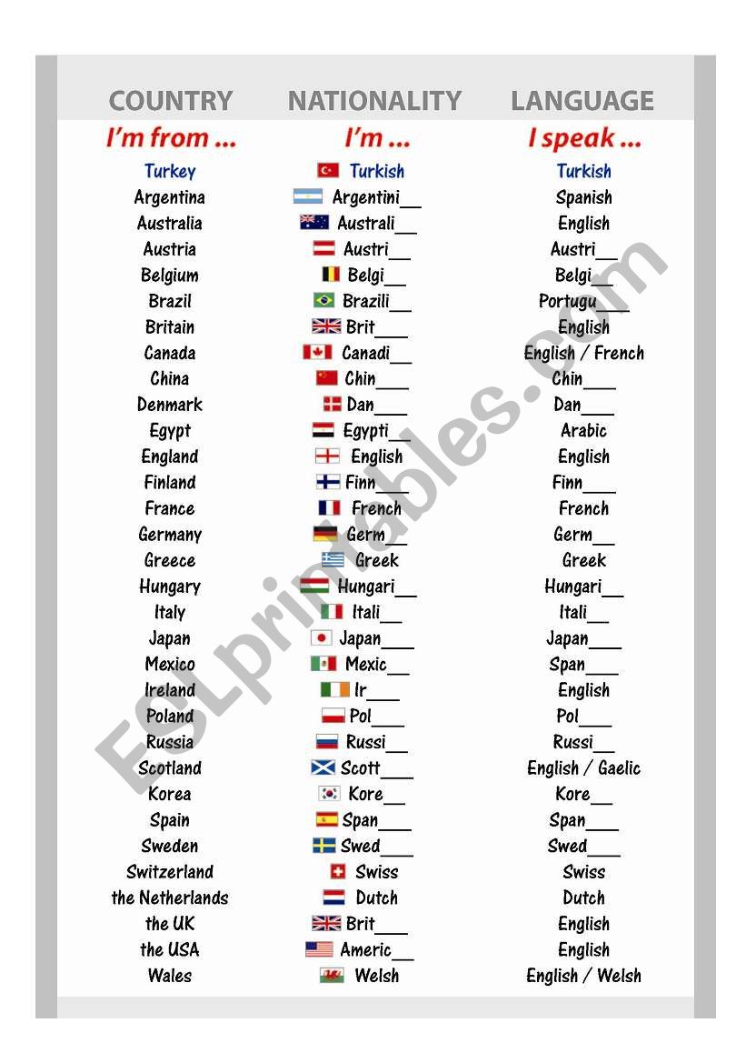 Countries nationalities Languages