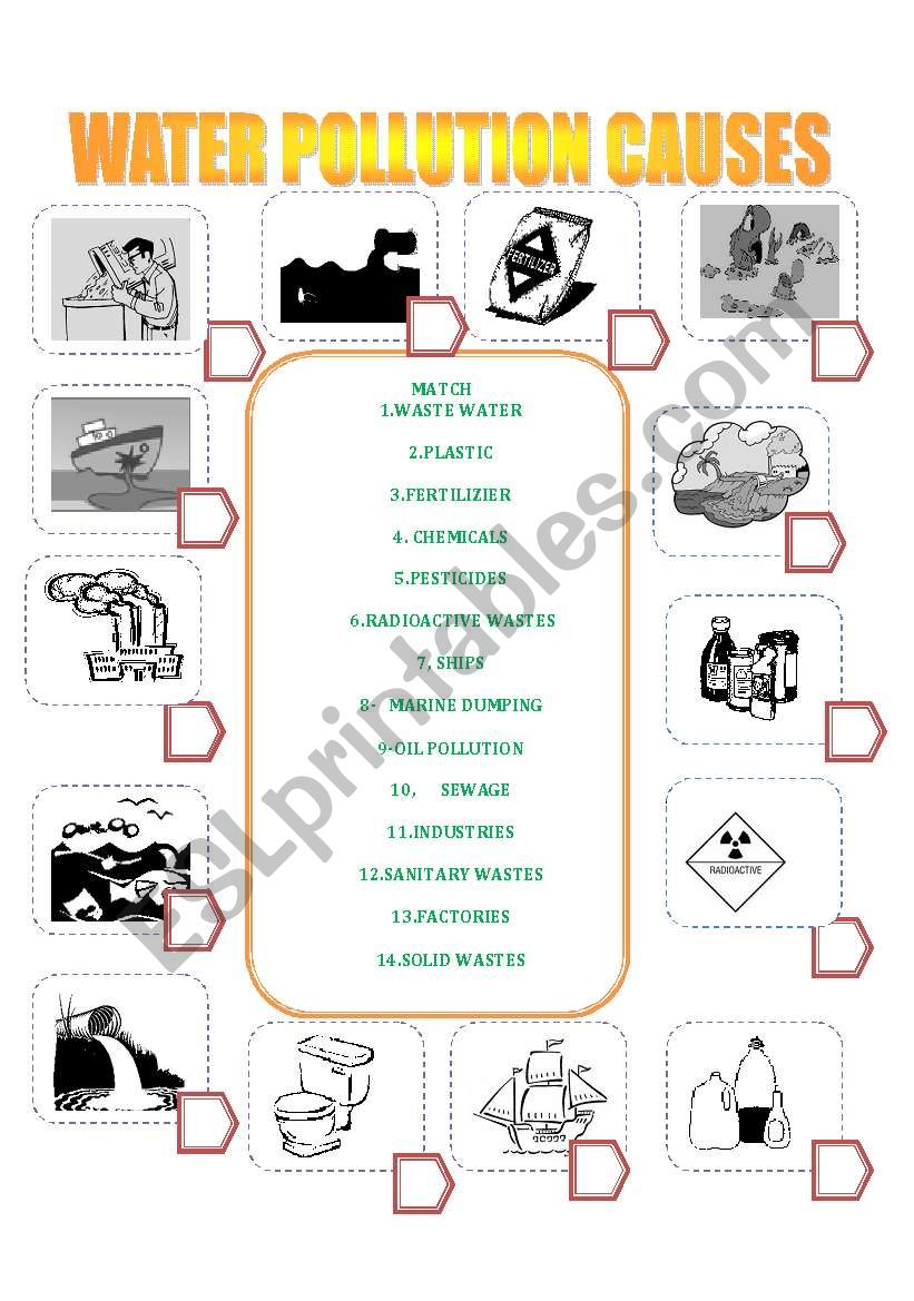 WATER POLLUTION CAUSES worksheet