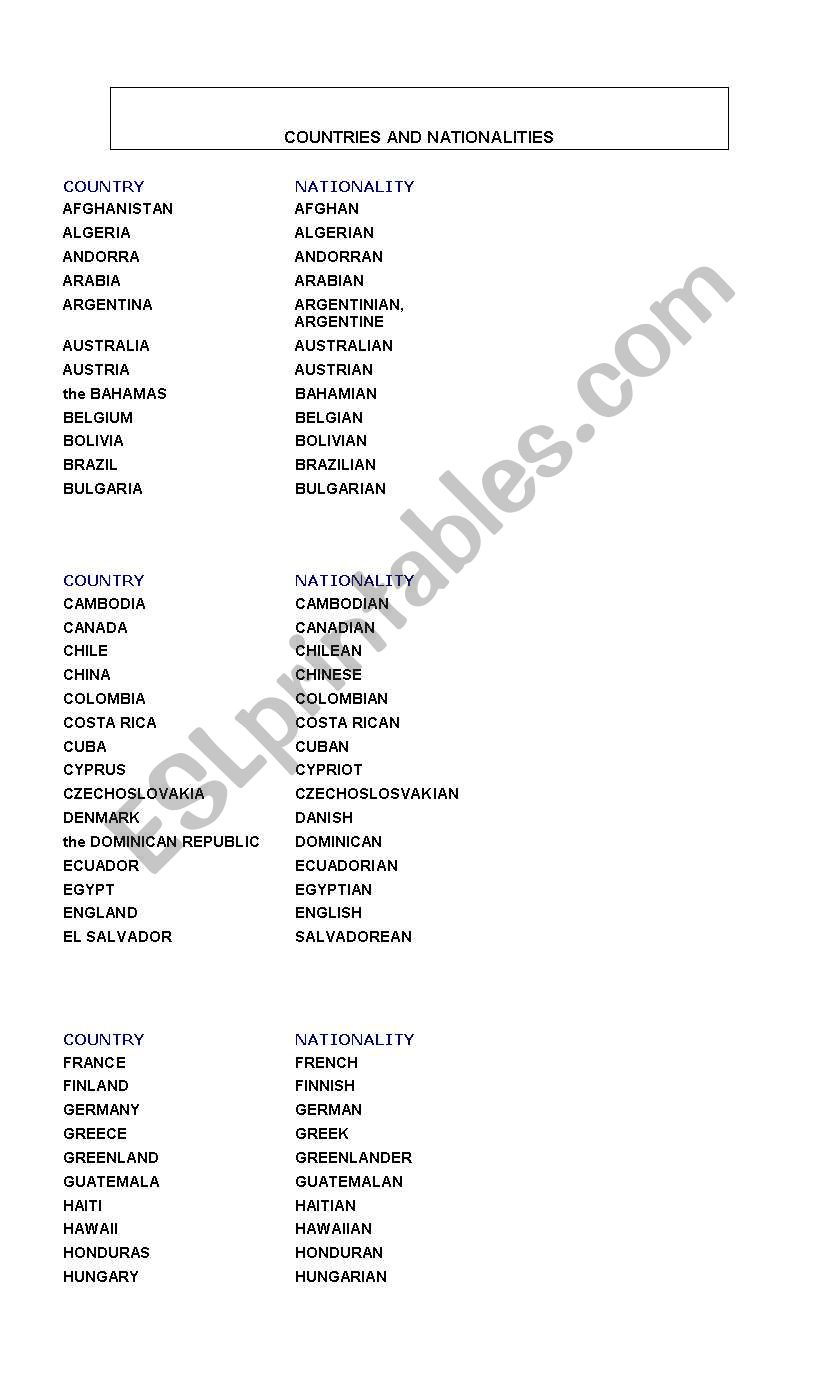 Countries - Nationalities worksheet