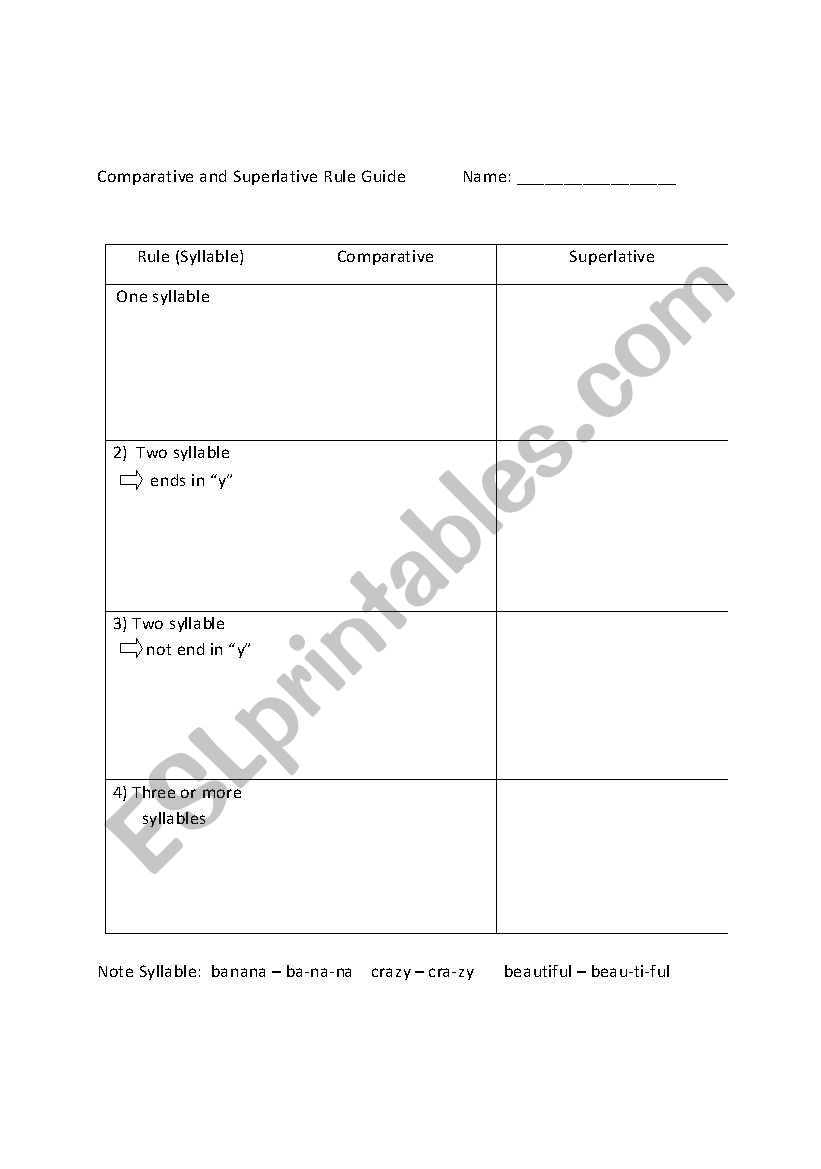 Introduction to Comparative and Superlative rules