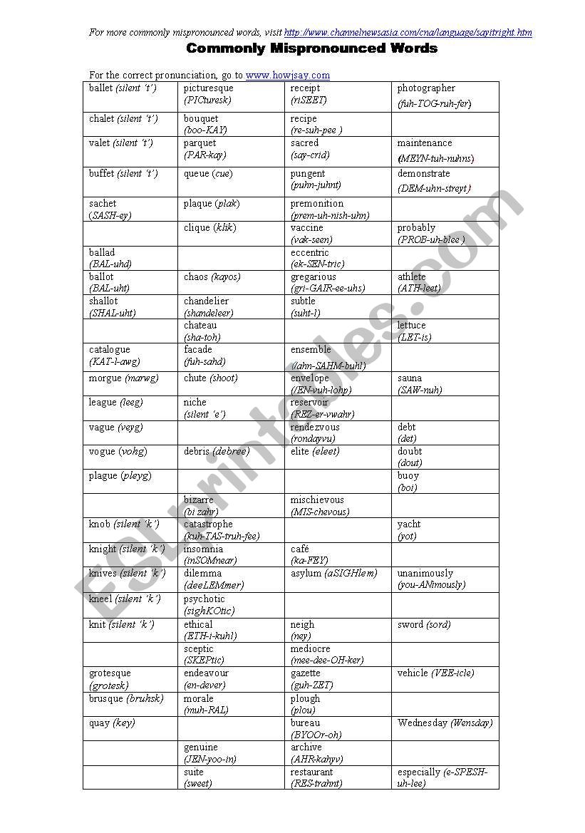 Commonly Mispronounced Words worksheet