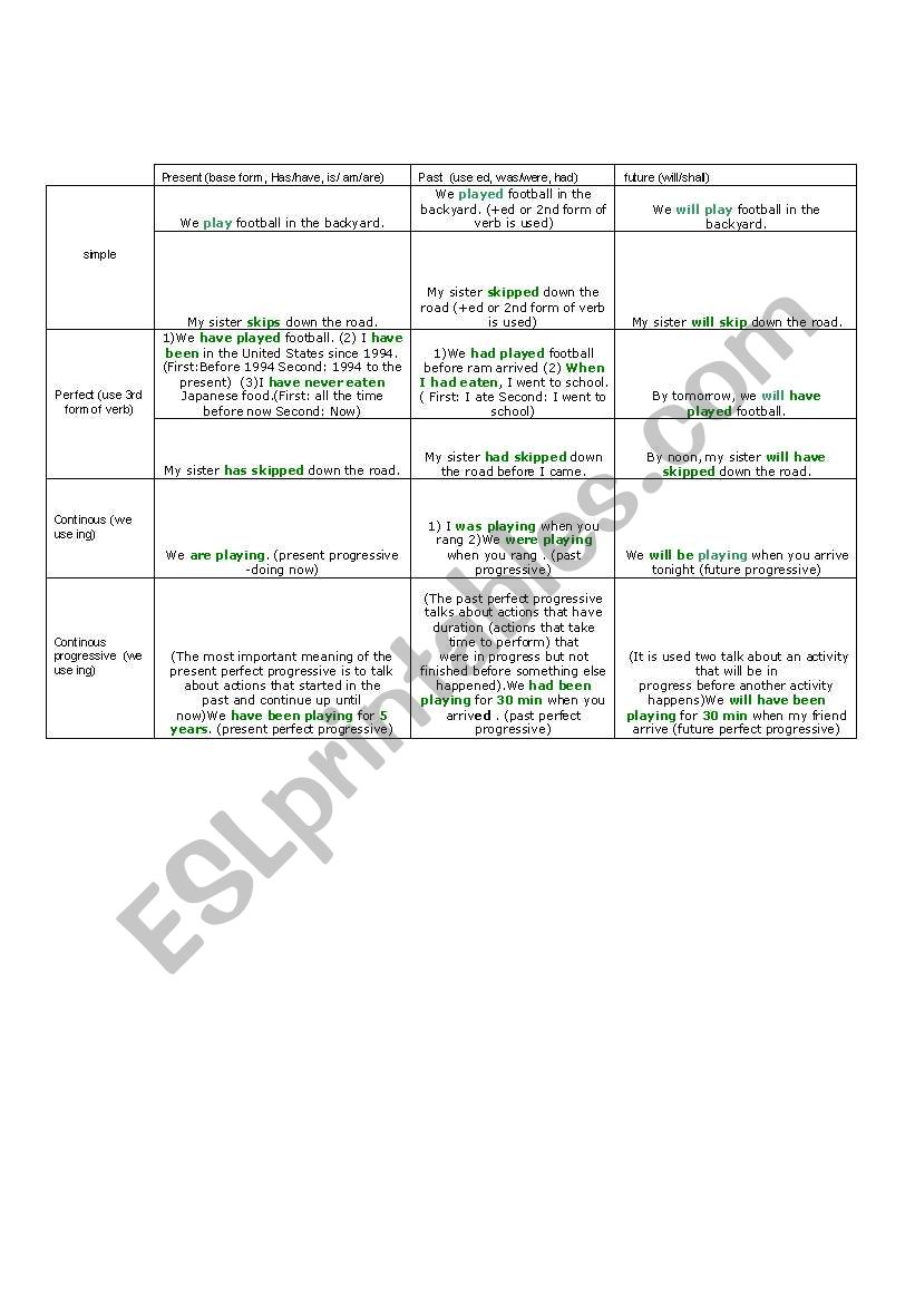 best tense understanding worksheet