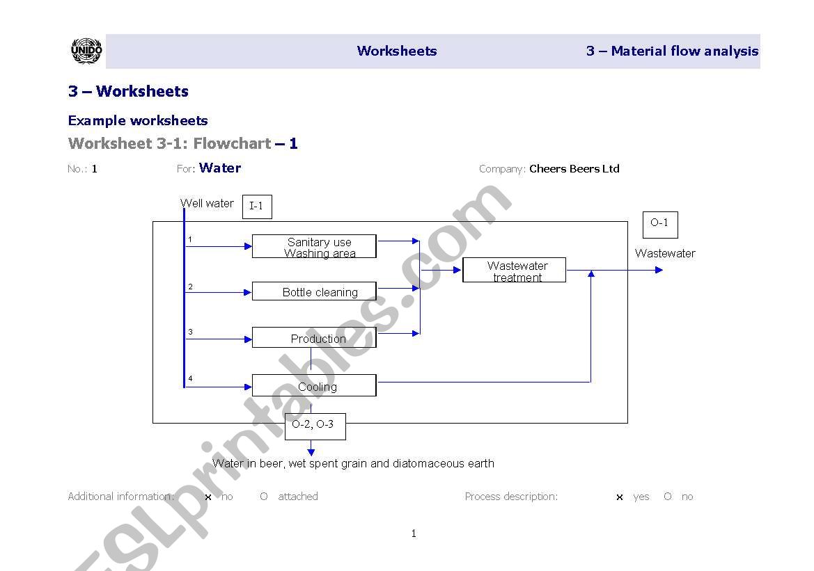 process description worksheet