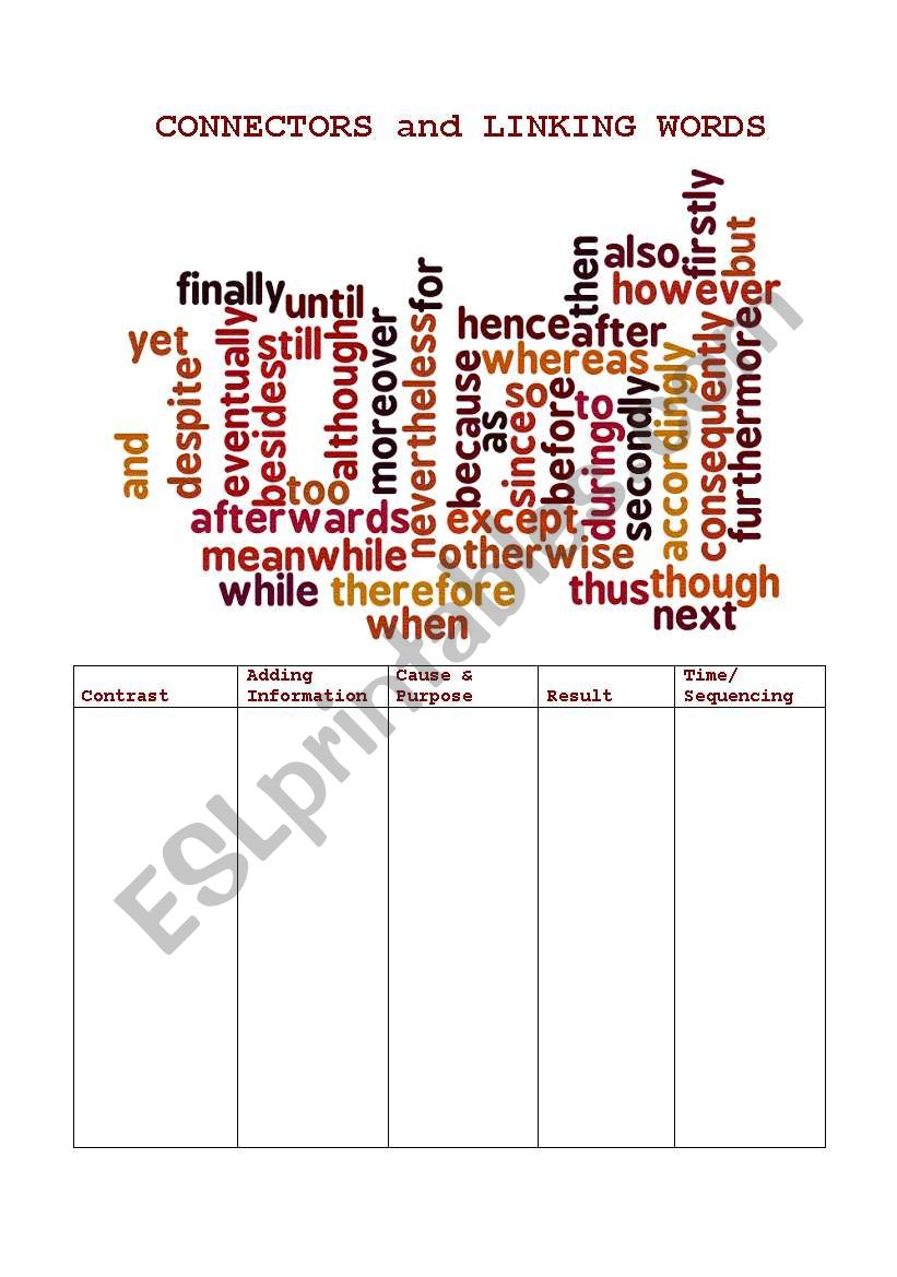 Linking words Cloud worksheet