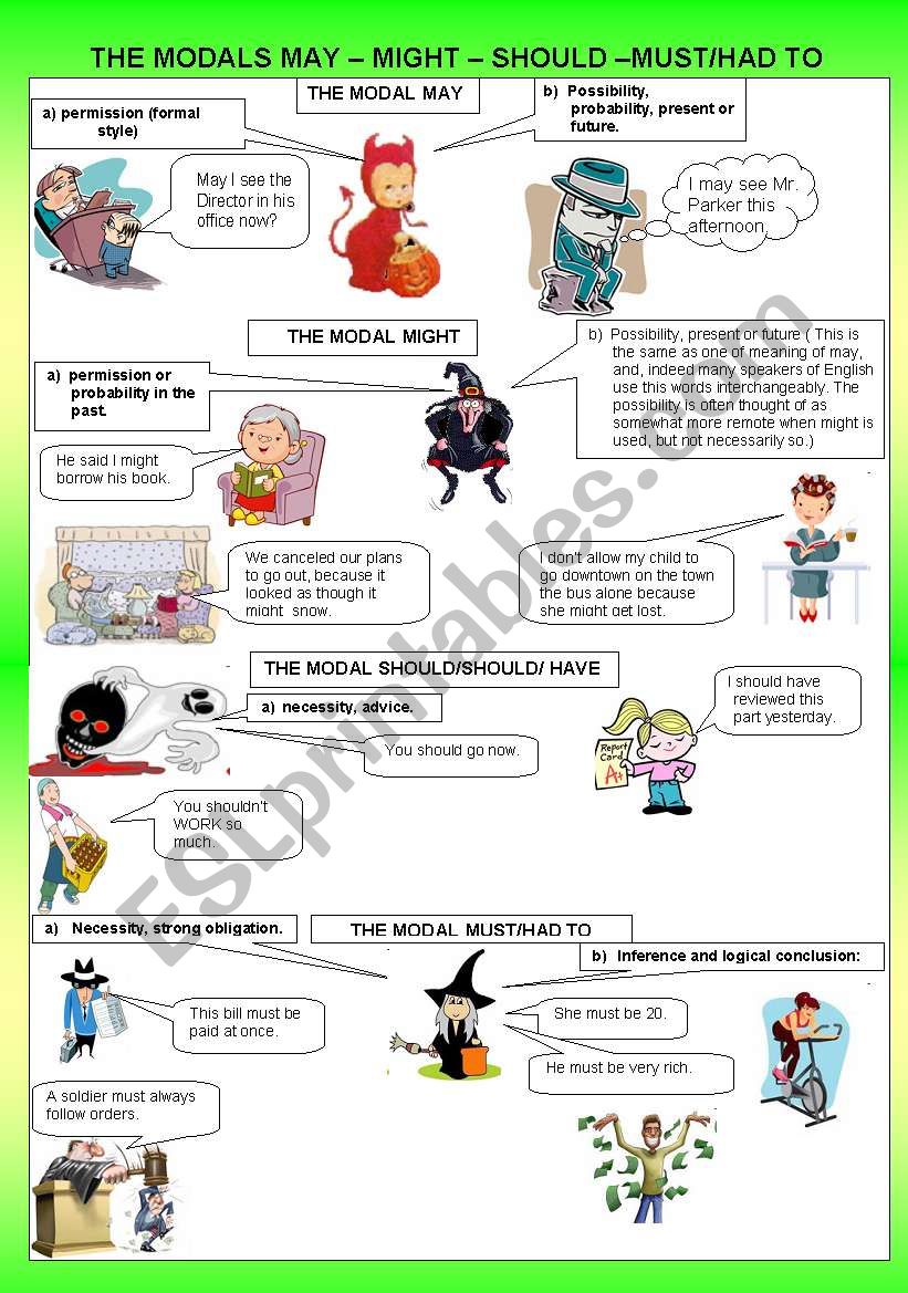 THE MODALS MAY â€“ MIGHT â€“ SHOULD â€“MUST/HAD TO