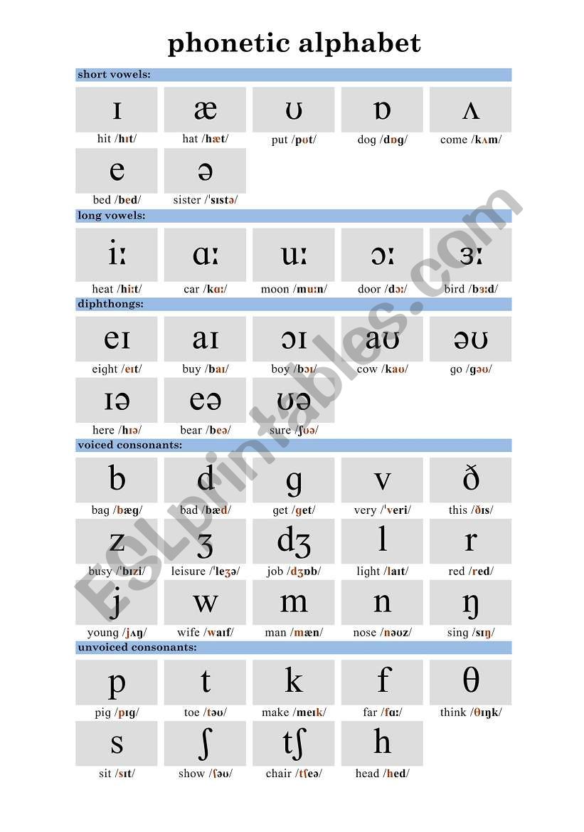 Phonetic Alphabet Printable Version / International Phonetic Alphabet Chart Vowels Edit Fill Sign Online Handypdf