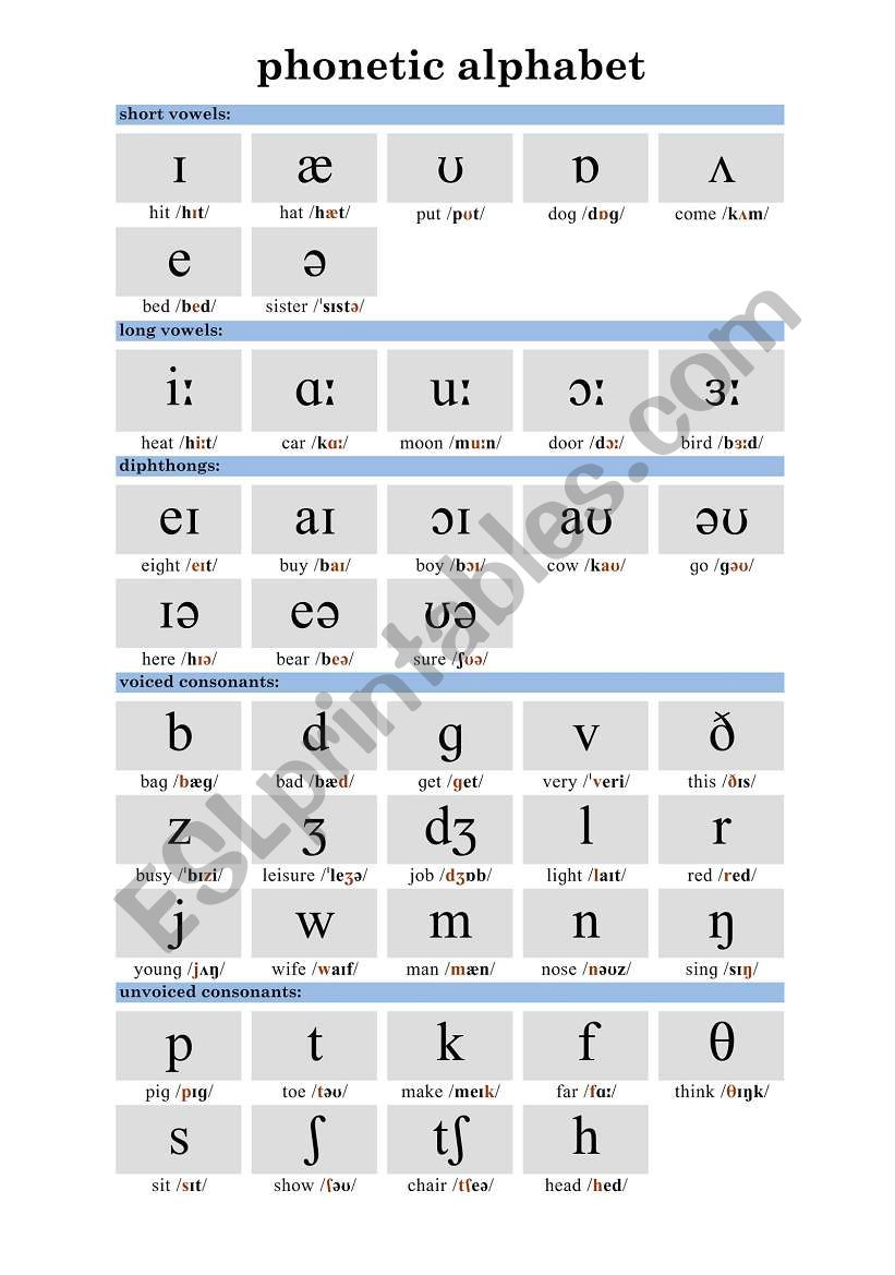 PHONETIC ALPHABET worksheet