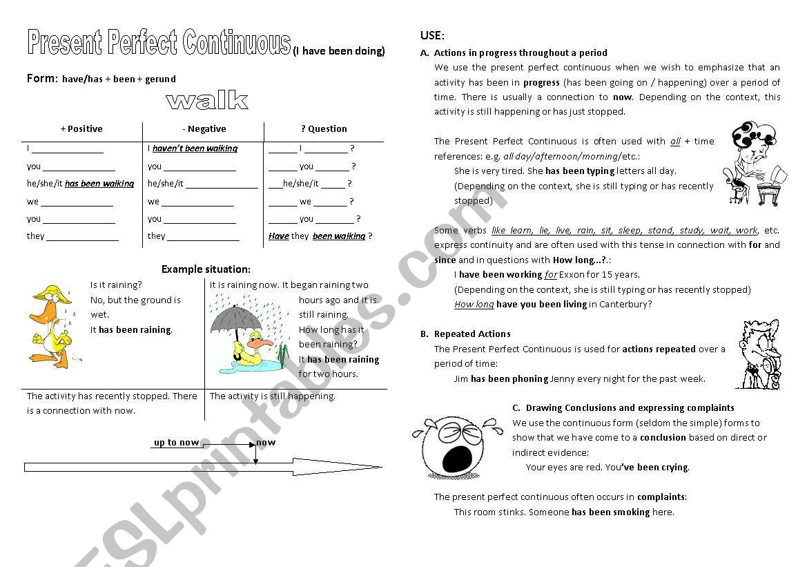 Present Perfect Continuous - Explanation (2 pages)