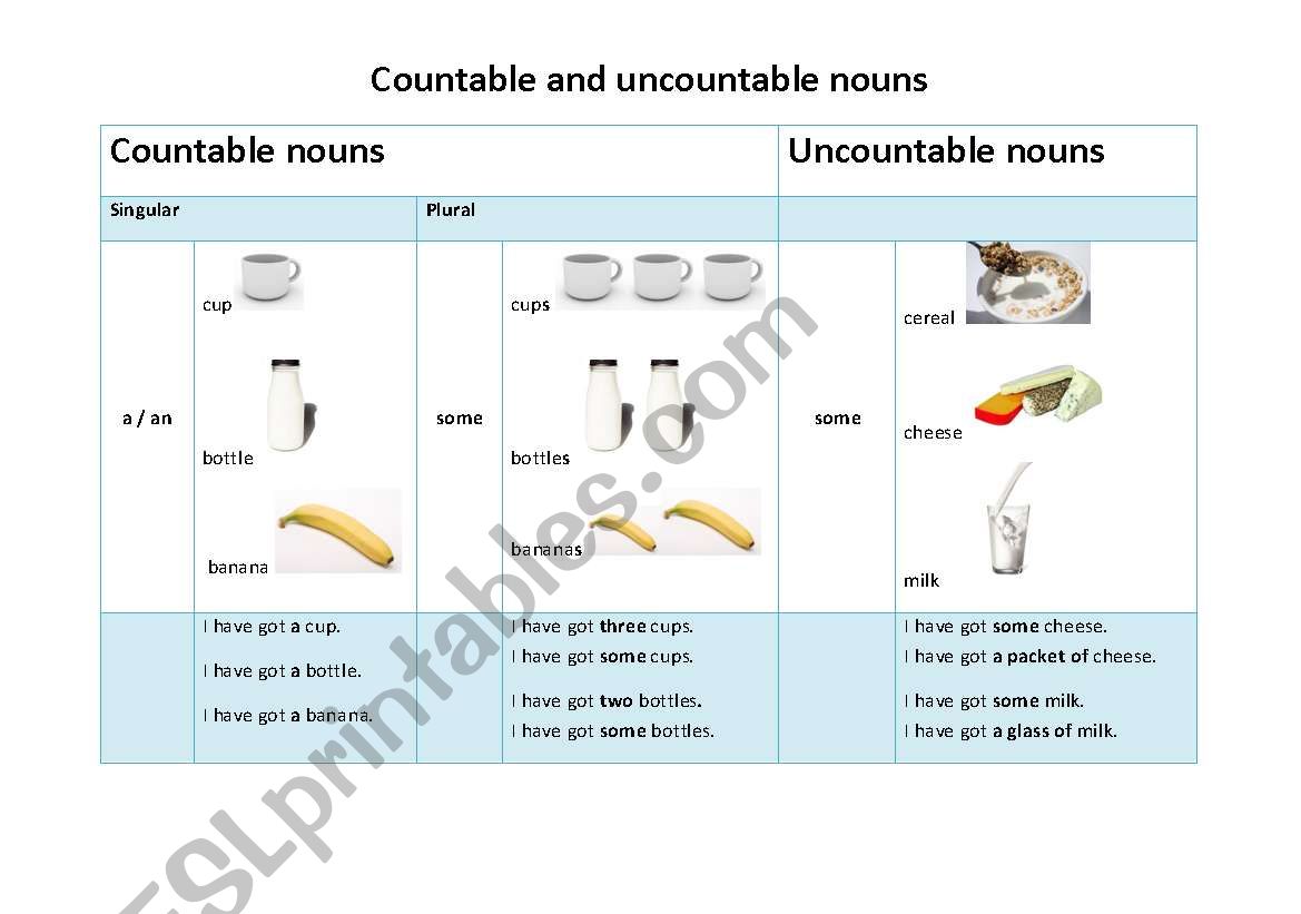 Countable and uncountable nouns