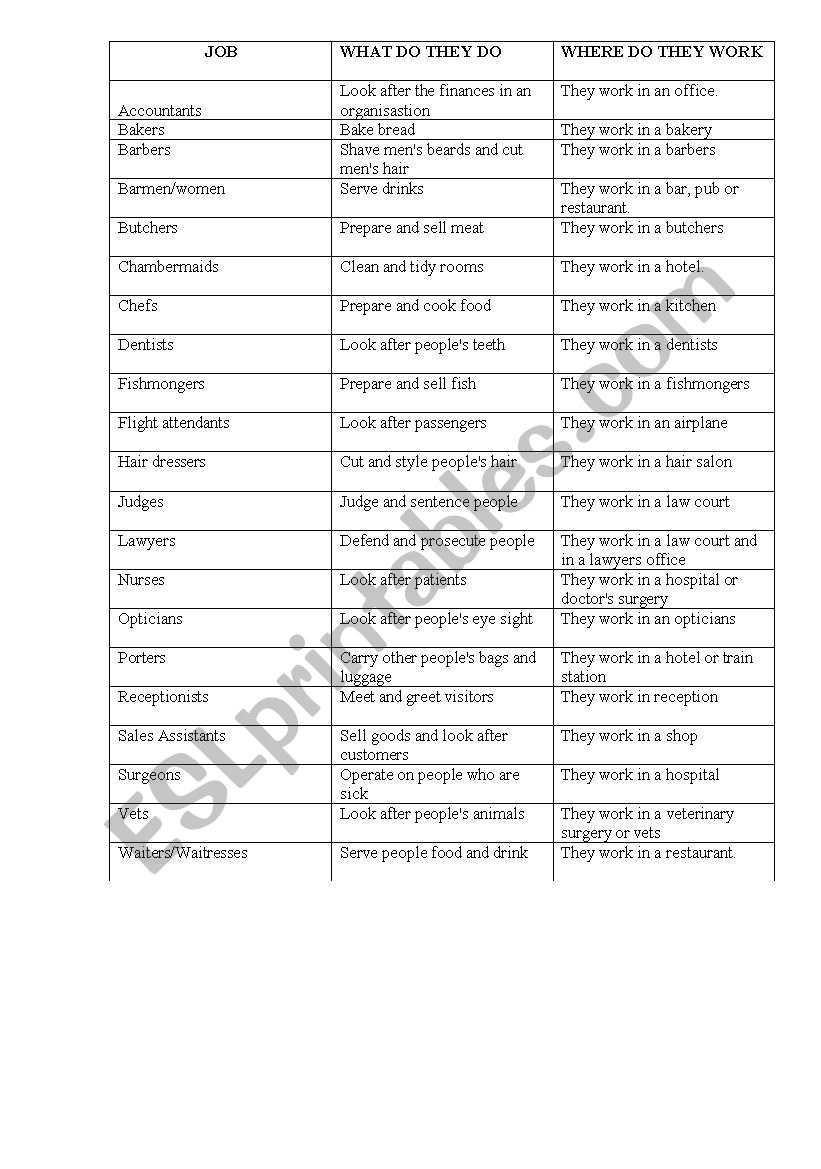 jobs worksheet