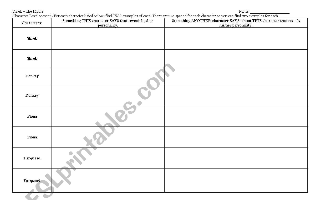 Shrek Character Development Chart