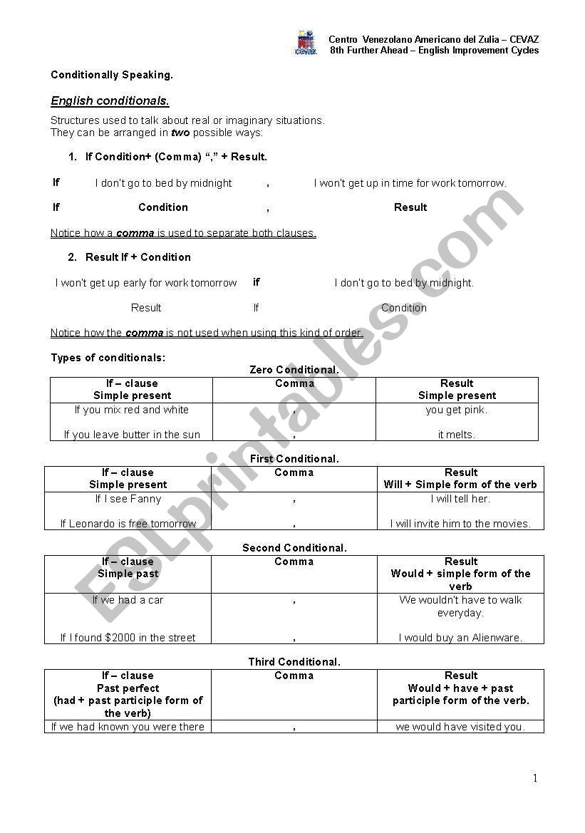 Conditionals Exercises worksheet