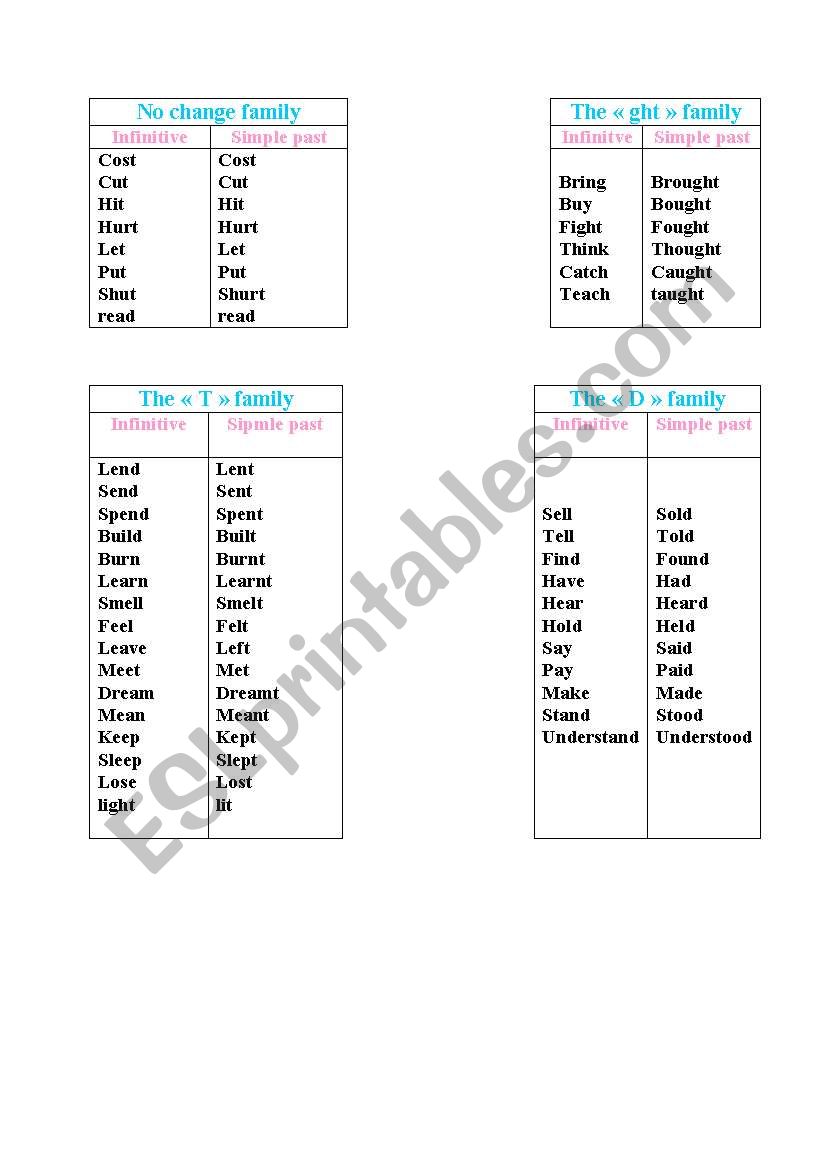 irregular worksheet