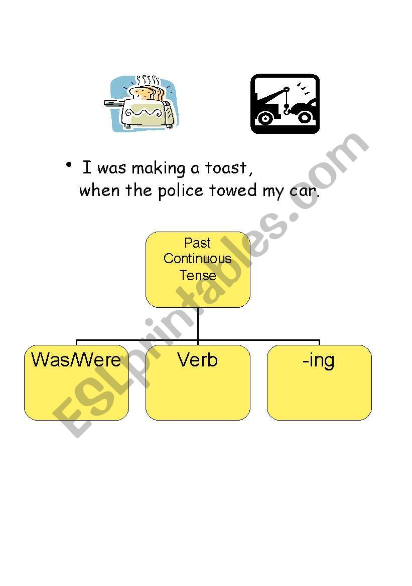 Past Continuous Tense Guide worksheet