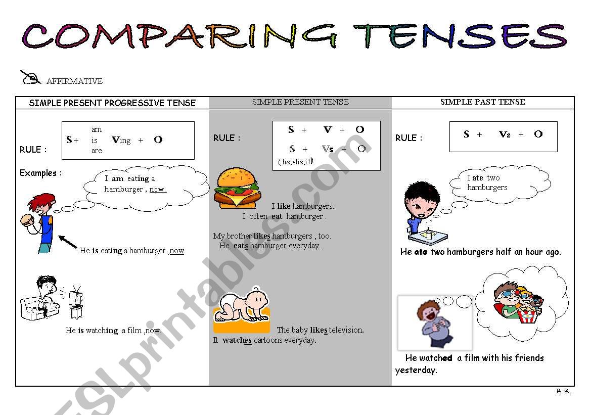 Comparing tenses worksheet