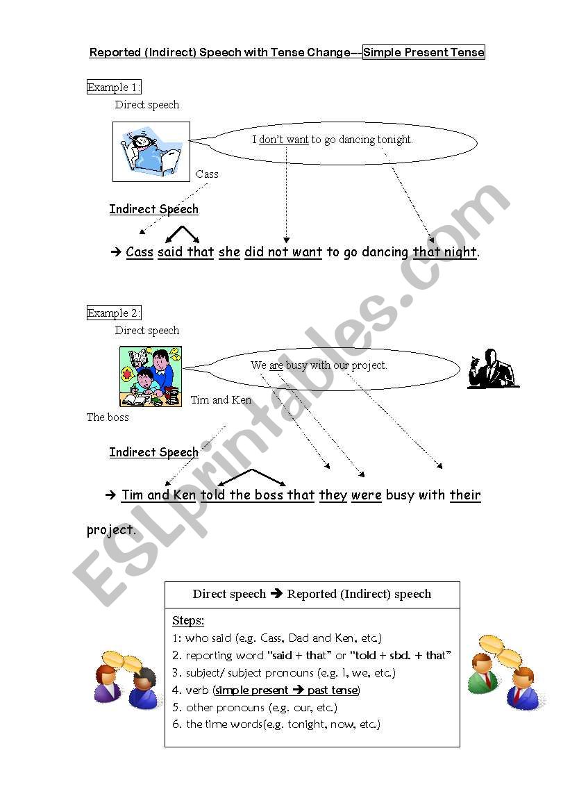 present perfect continuous reported speech exercises