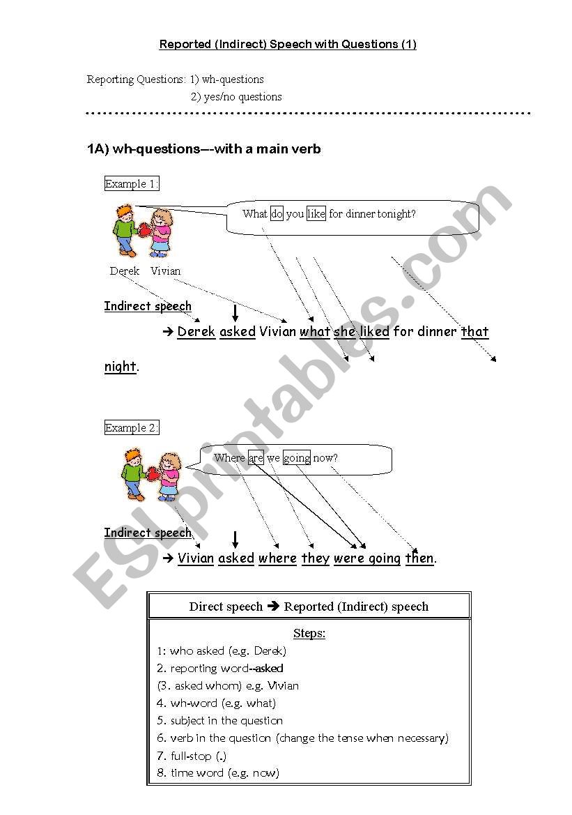 reported speech with questions