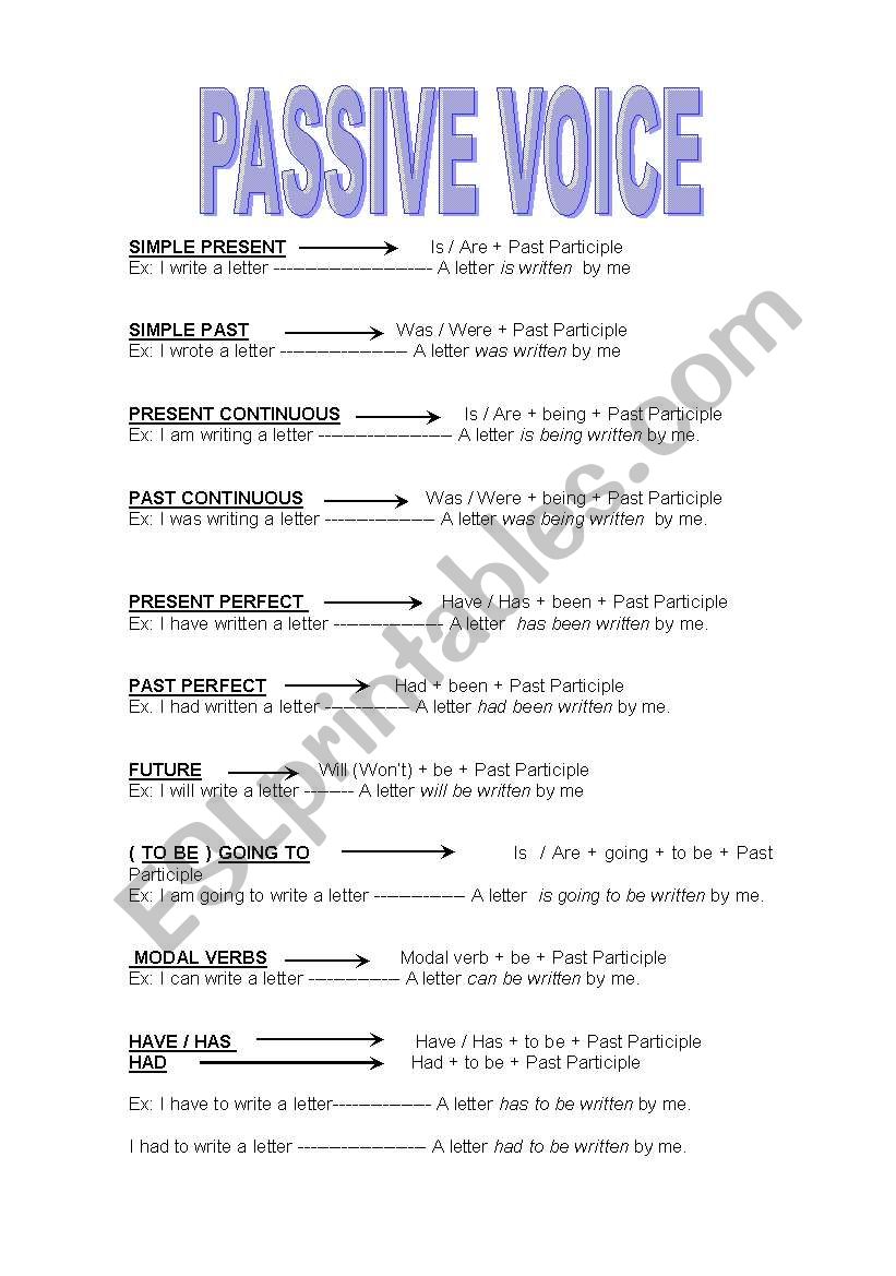 Passive Voice worksheet