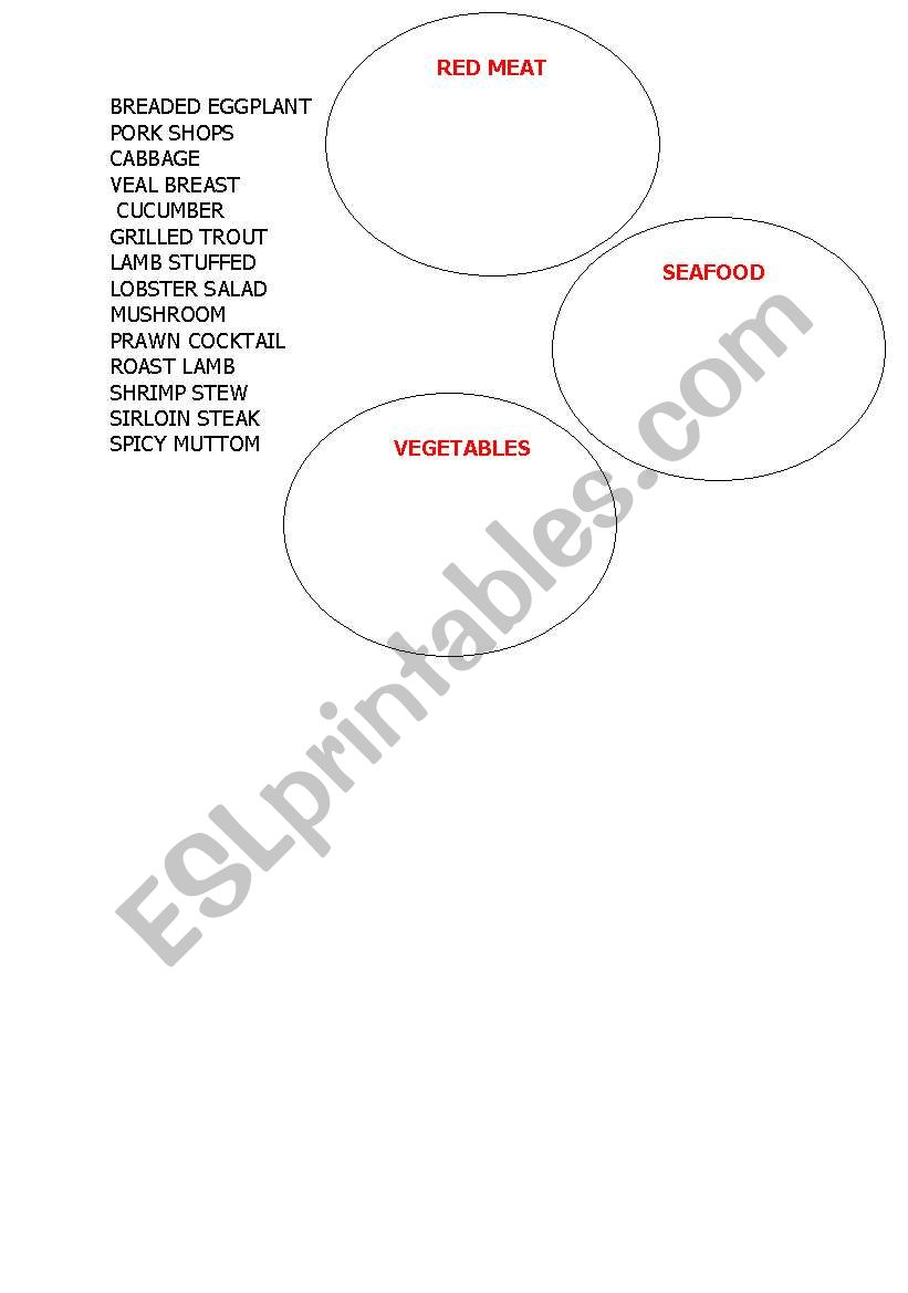 Classify food in categories worksheet