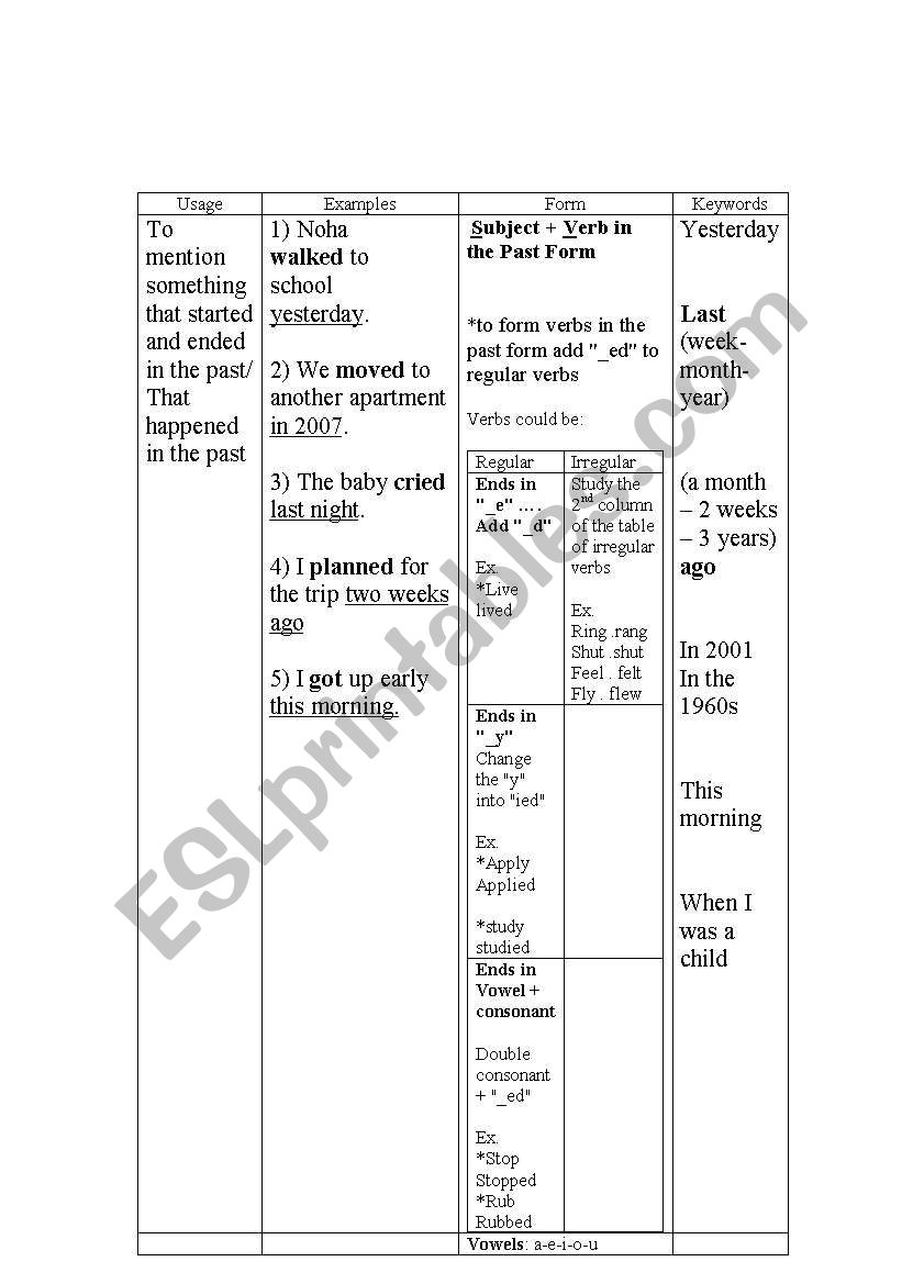 Past Simple Tense worksheet