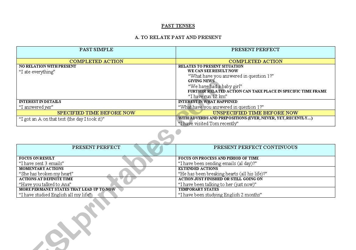 USES OF PAST TENSES worksheet