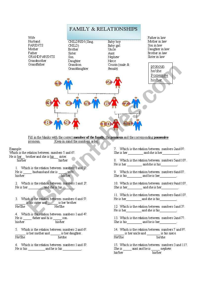 FAMILY TREE AND POSSESSIVES worksheet