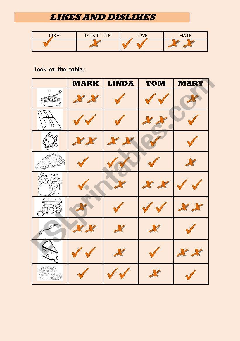 LIKES AND DISLIKES (FOOD) worksheet