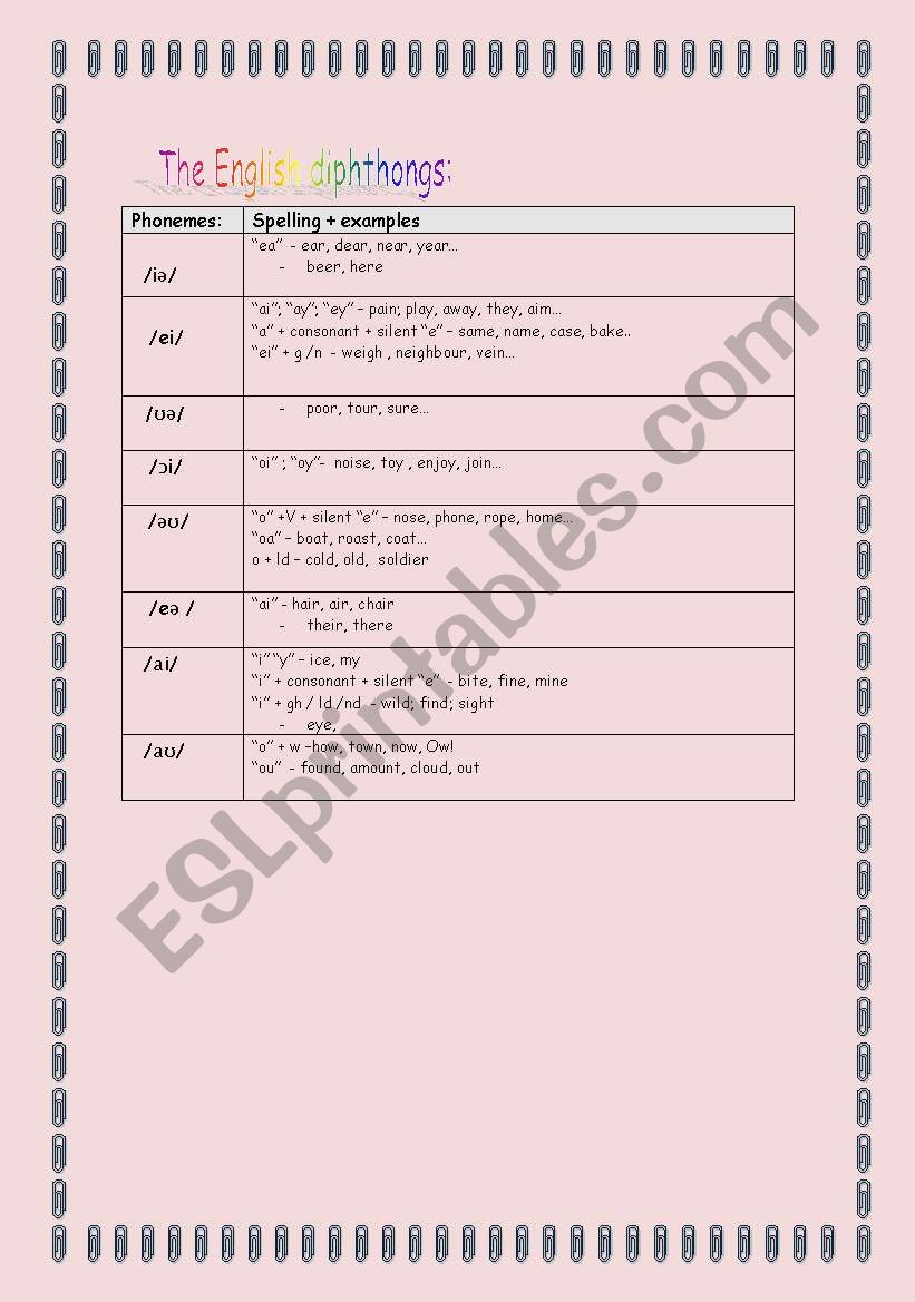 English diphthongs worksheet