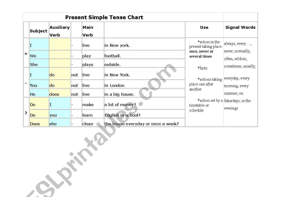 tense chart worksheet