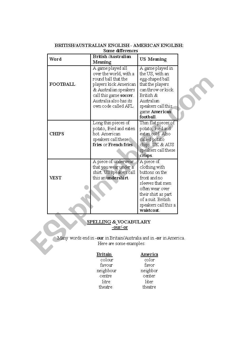 UK and USA English  worksheet
