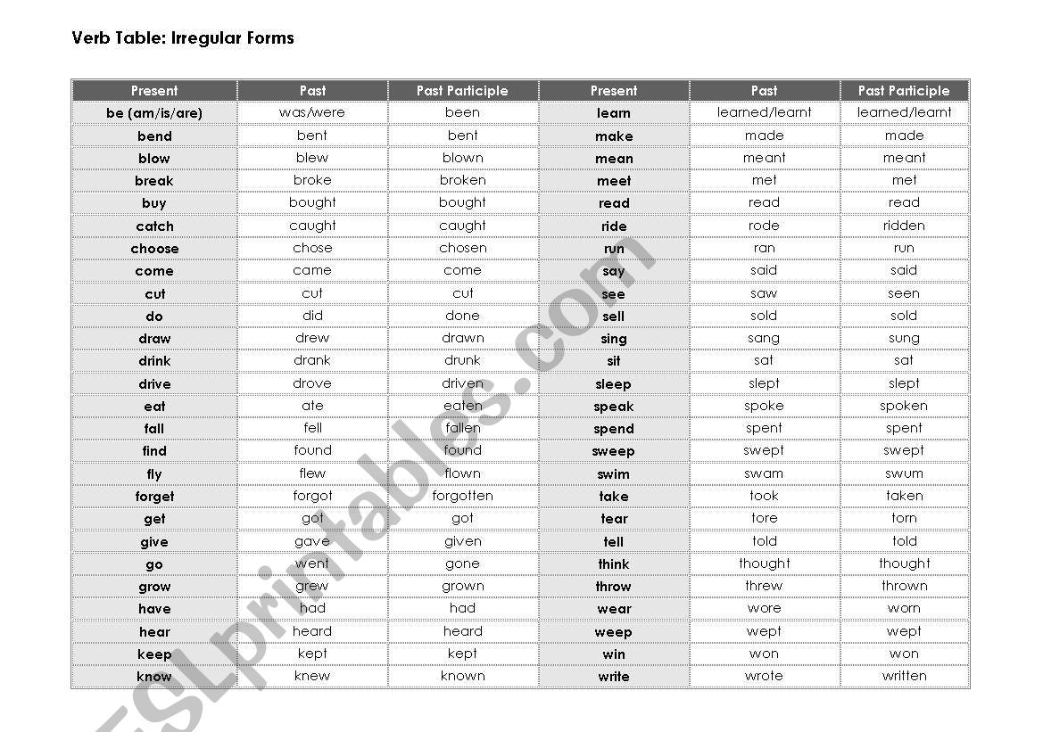 Verb Table worksheet