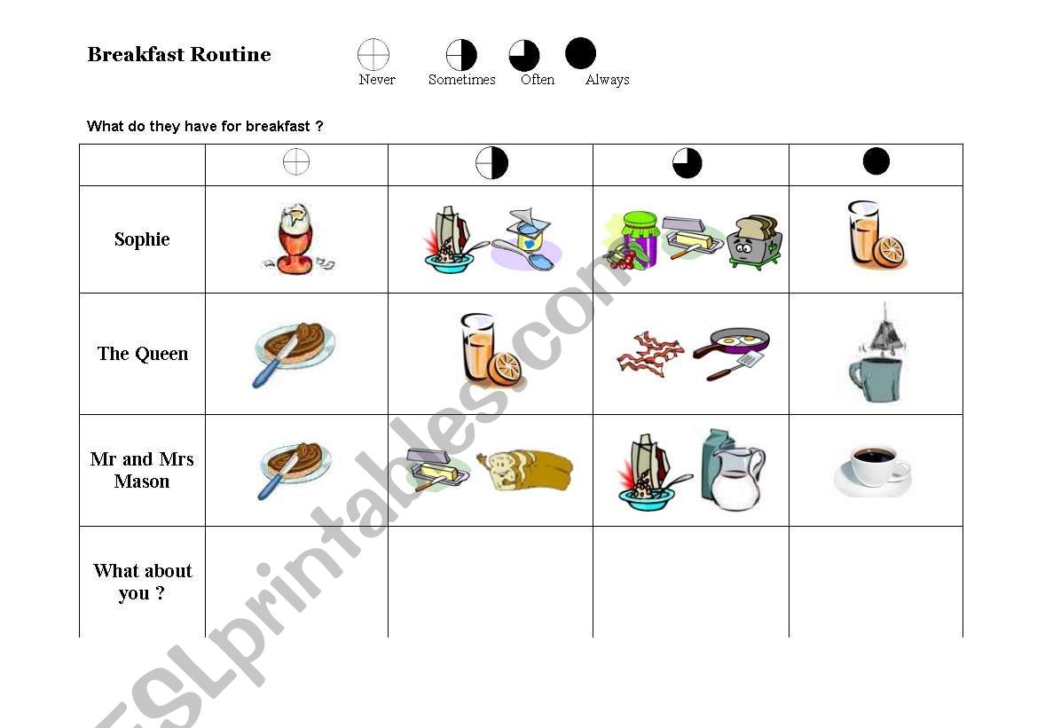 Breakfast routine worksheet