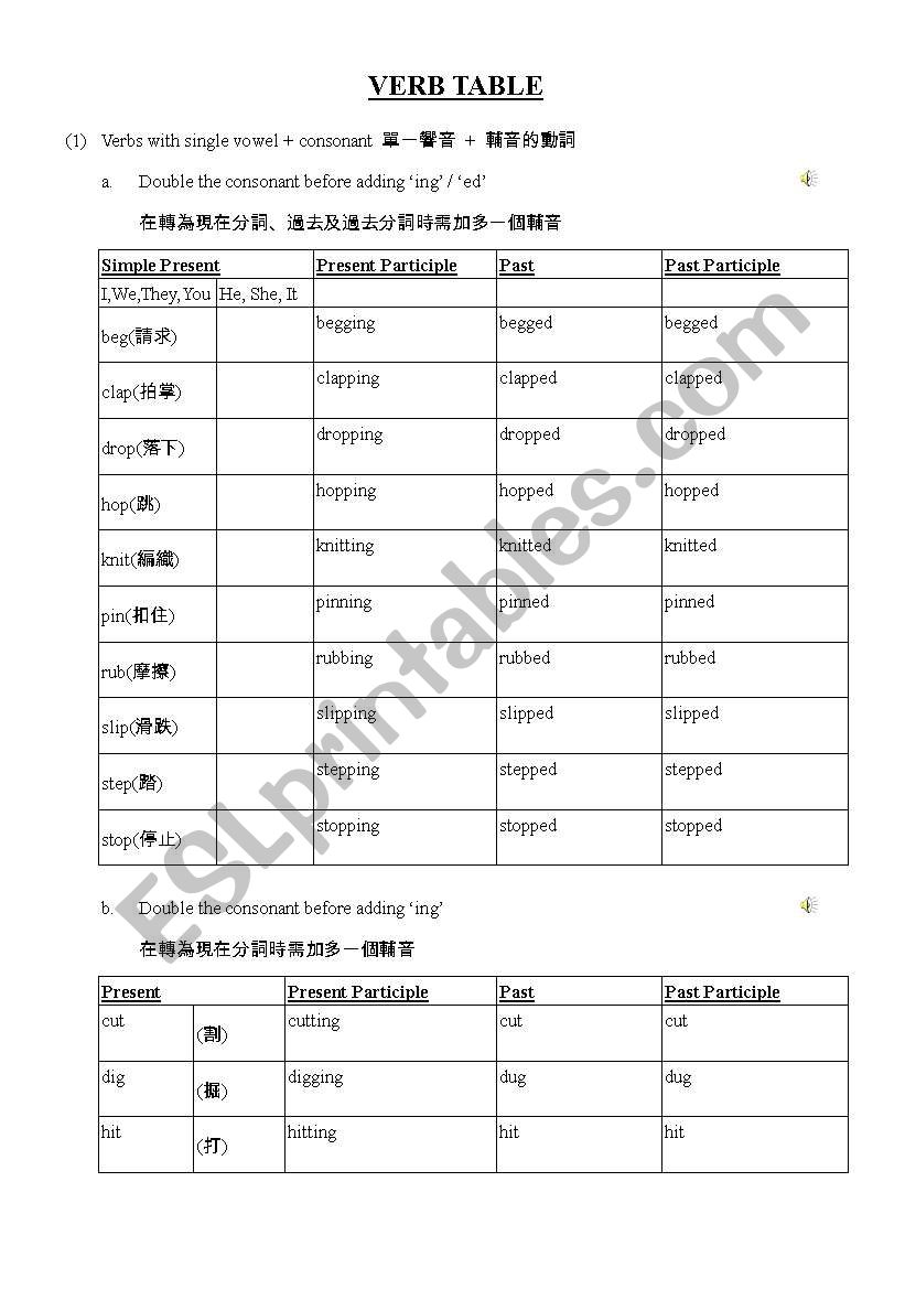 english-worksheets-verb-table