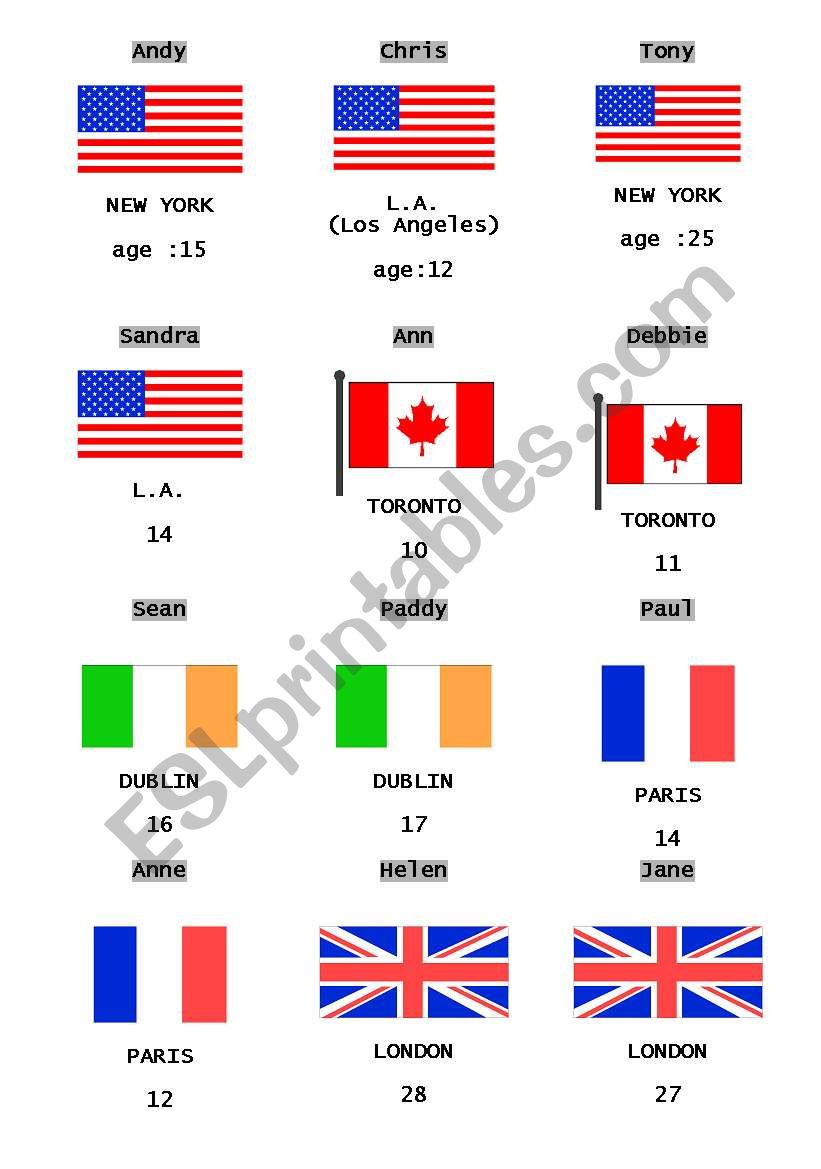 People, age and nationality (Card game)