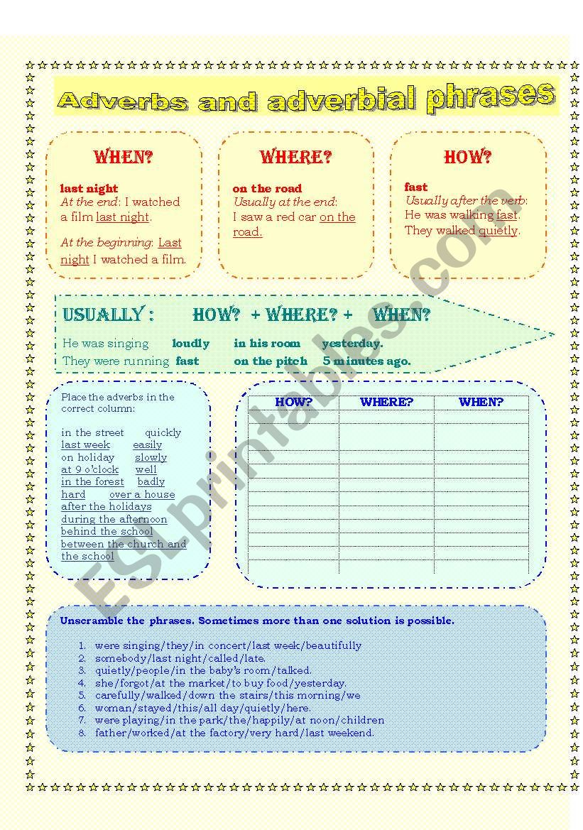 Adverbs and adverbial phrases (time, manner, place)