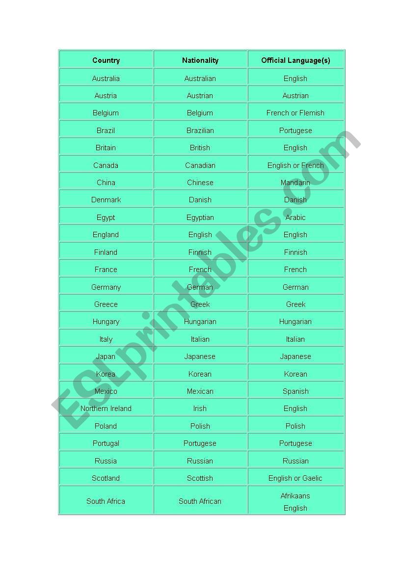 countries and their languages worksheet
