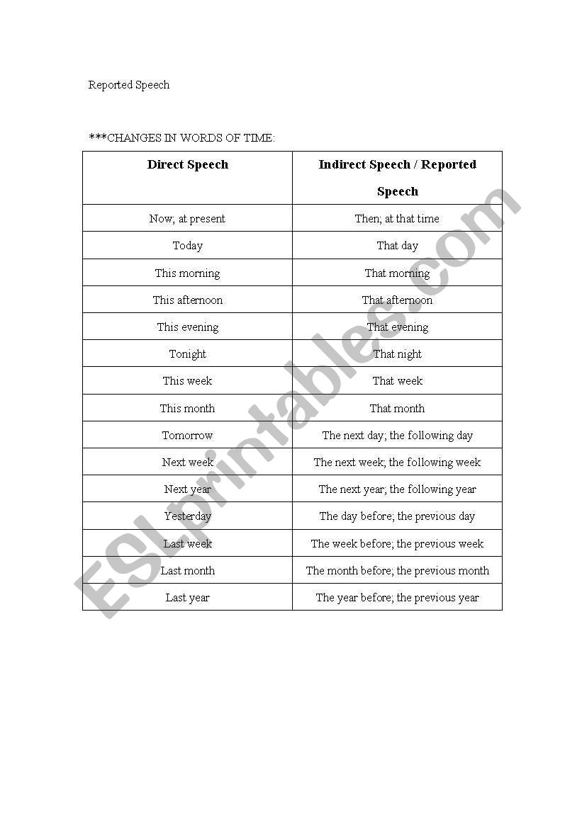 Reported Speech - Changes of the word of time
