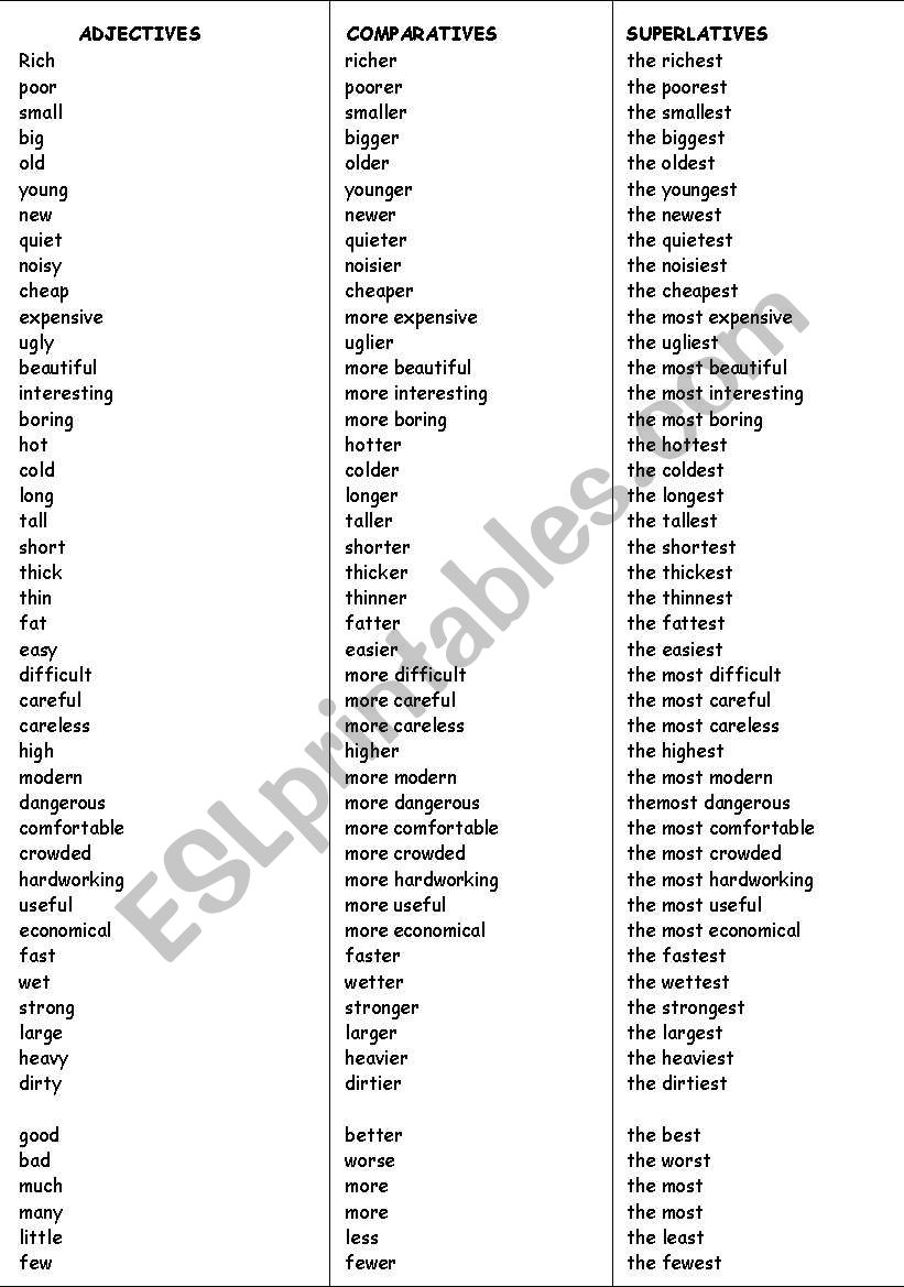 COMPARATIVES AND SUPERLATIVES 