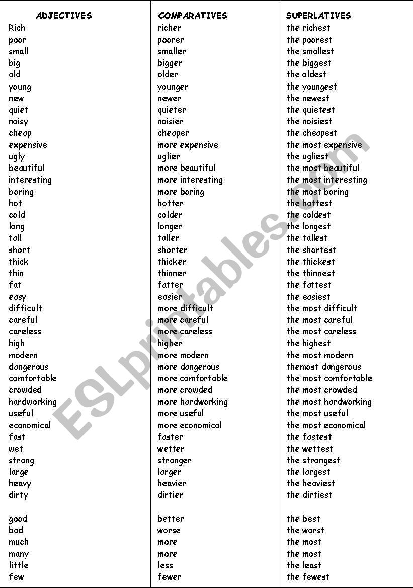 COMPARATIVES AND SUPERLATIVES 