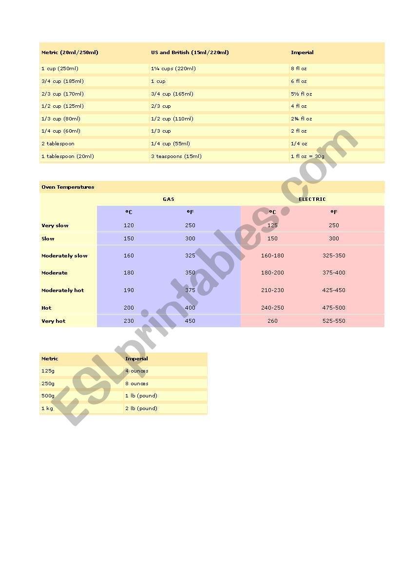 Metric Conversions worksheet