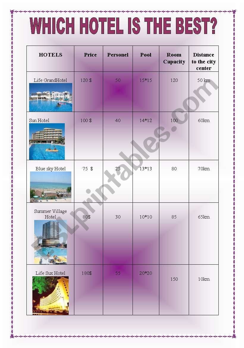 Which Hotel is the Best? worksheet