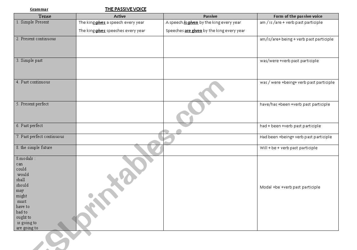 the passive Voice worksheet