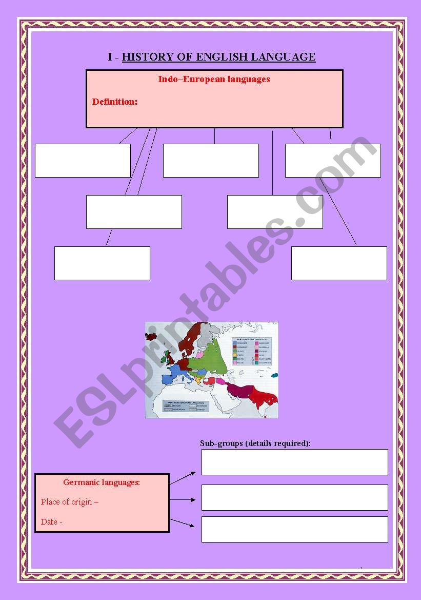 HISTORY OF ENGLISH LANGUAGE worksheet