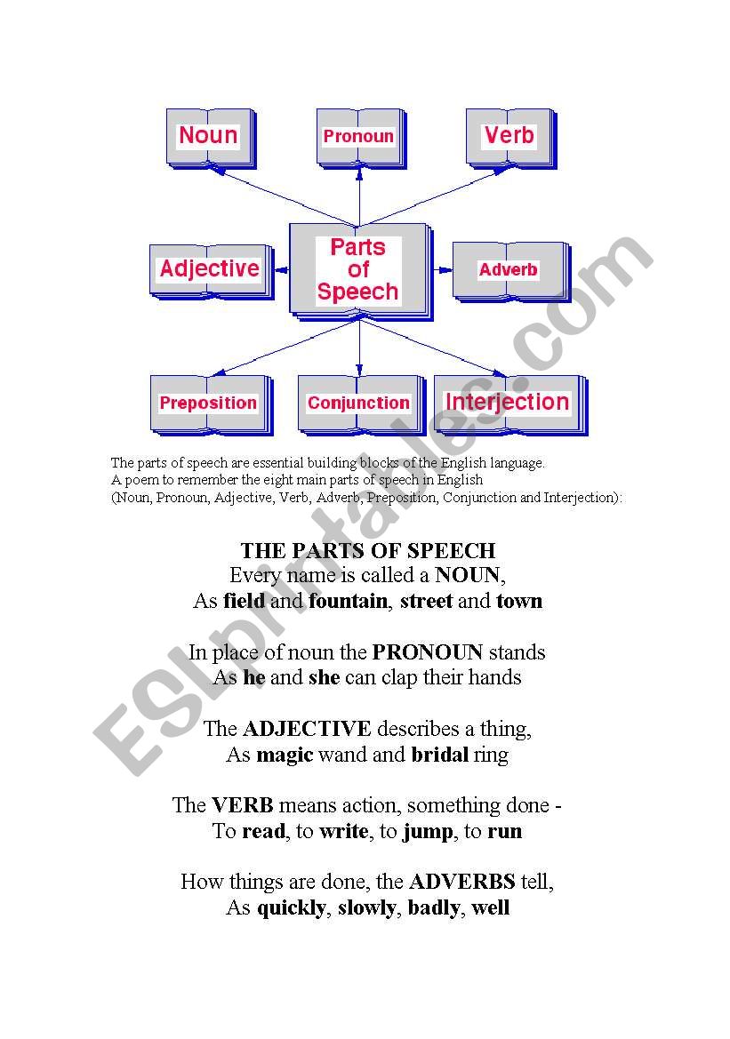 Parts of Speech in a Poem worksheet