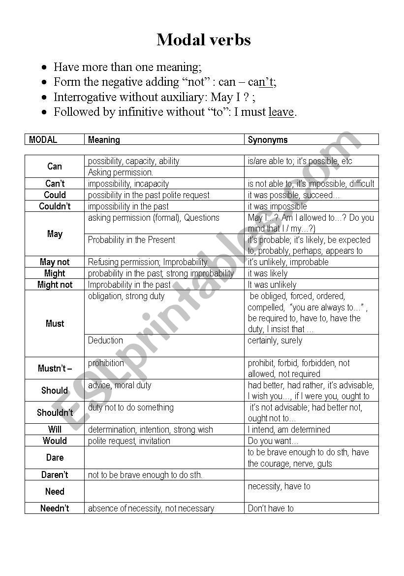 Modal verbs - theory worksheet