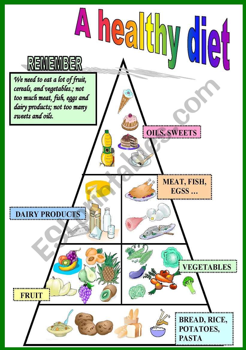 Healthy diet worksheet